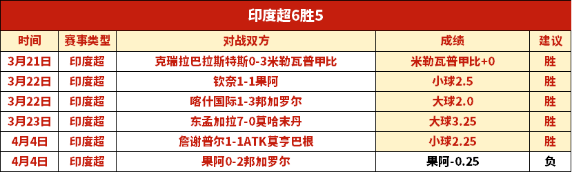 基耶萨射门,被挡,丹斯补射得,爱游戏app,爱游戏官网,爱游戏体育官网,爱游戏体育app