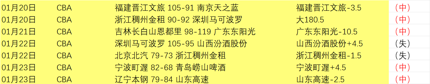 基耶萨射门,被挡,丹斯补射得,爱游戏app,爱游戏官网,爱游戏体育官网,爱游戏体育app