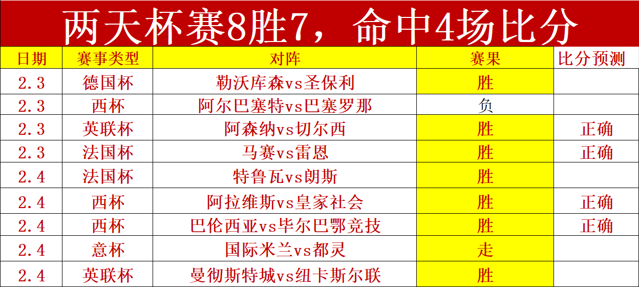 连续两日豪,本月战绩净,巴吞联强势,爱游戏app,爱游戏官网,爱游戏体育官网,爱游戏体育app