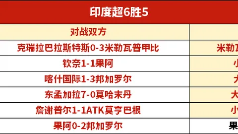 基耶萨射门被挡，丹斯补射得手，利物浦扩大比分至3-0领先